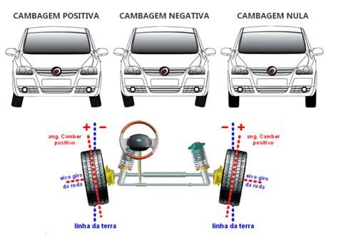 Saiba quando é necessário fazer cambagem no seu carro