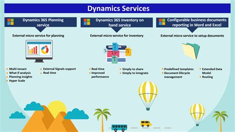 Dynamics 365 Ecosystem Map April 2020 Microsoft Dynamics NAV Community