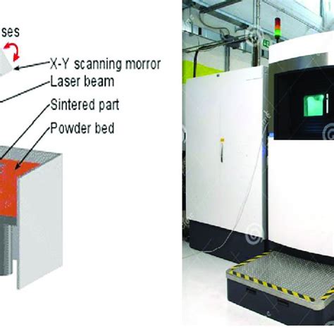 Direct Metal Laser Sintering DMLS A Metal Additive Manufacturing