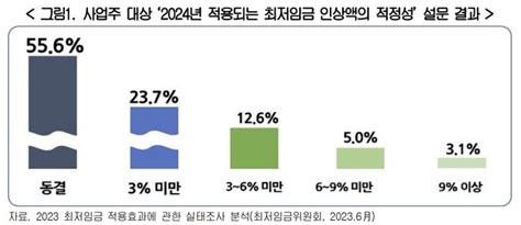 내년 최저임금 발표 2025년 최저시급·월급