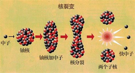 中国核能安全指标排世界前列 资讯 环境生态网