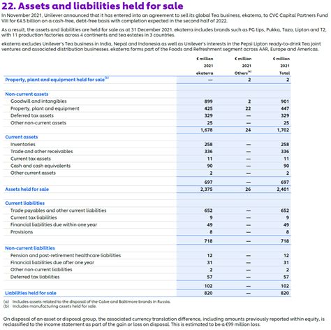 Assets Held For Sale Ifrs 5