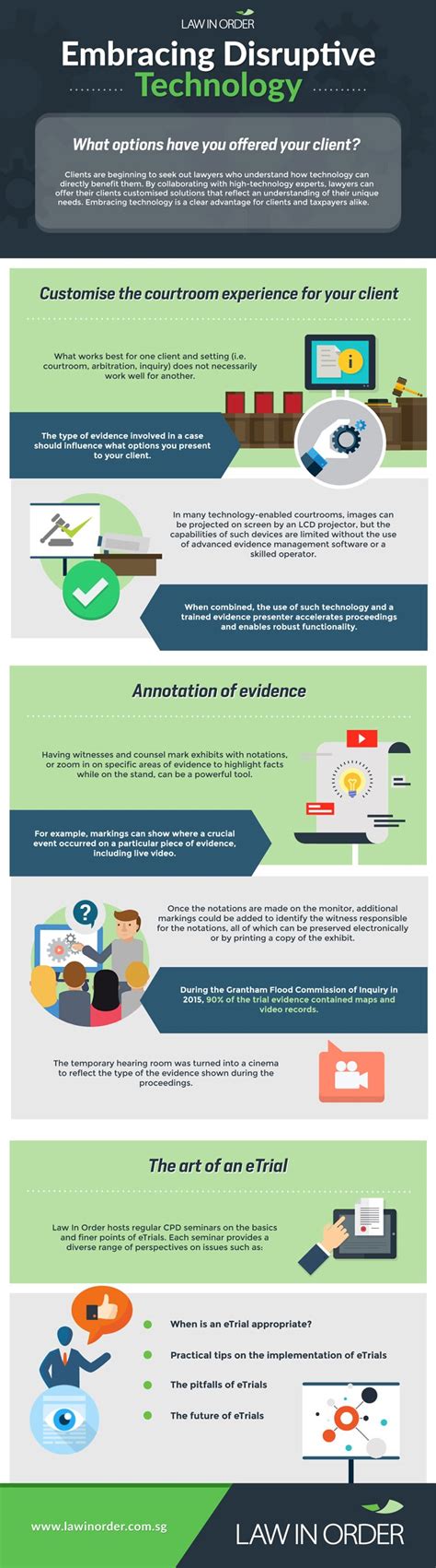 Article Infographic Embracing Disruptive Technology Practice