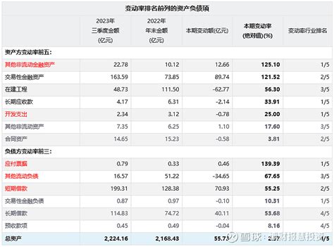 顺丰控股002352sz2023年三季度经营业绩深度解析 摘要：本分析报告基于顺丰控股sz002352 2023年三季度财务报告