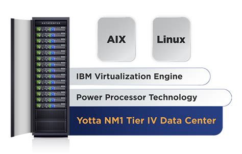 Yotta Power Cloud - Yotta Infrastructure