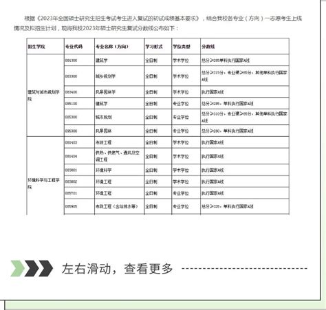 苏州科技大学 2023招生简章、专业目录、分数线、考试大纲等院校信息汇总 知乎