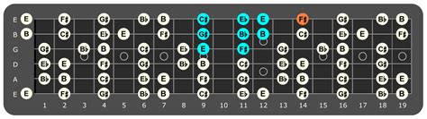 E Lydian Jam Track Light Rock Guitar Chords Blog