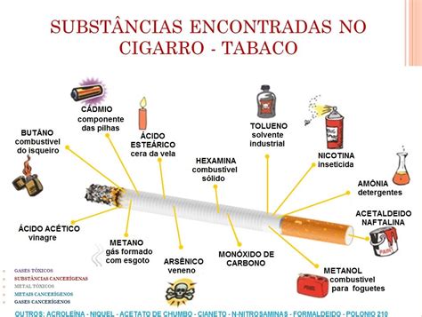 Subst Ncias Encontradas No Tabaco Qu Mica