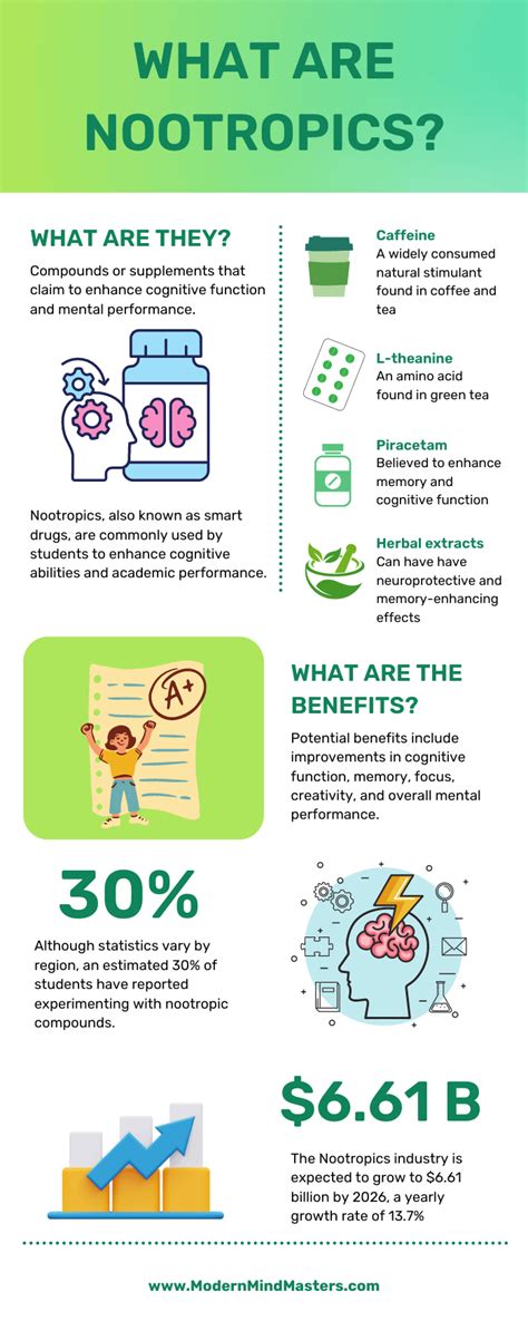 What Are Nootropics And Do They Work