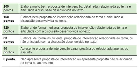 Quais As Notas Boas Em Cada Competencia Do Enem - Quais as competências do ENEM: tudo o que você precisa saber!