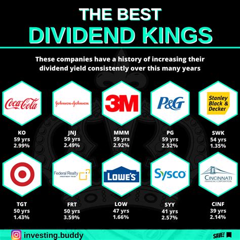 Best Utility Stocks To Buy For Dividends Artofit