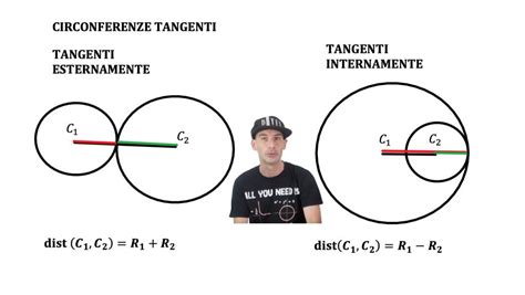 POSIZIONE DI DUE CIRCONFERENZE Andrea Il Matematico