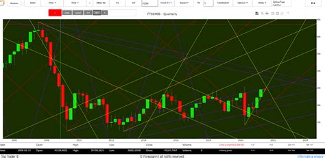 Ftse Mib Borsa Italiana Previsioni Oggi Andamento Analisi Tecnica