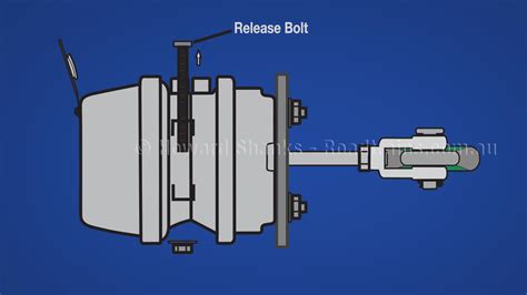 How To Manually Release Air Brakes