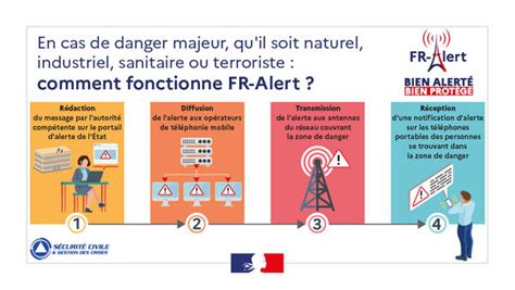 Alerter Et Prot Ger D Ploiement National Du Dispositif Fr Alert Fr