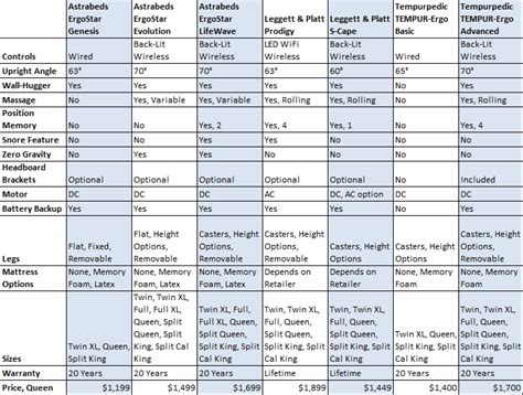 8 Pics Sealy Mattress Name Comparison Chart And View - Alqu Blog