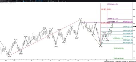 Crude Oil Price Forecast – August 4, 2020 - Kase and Company, Inc.