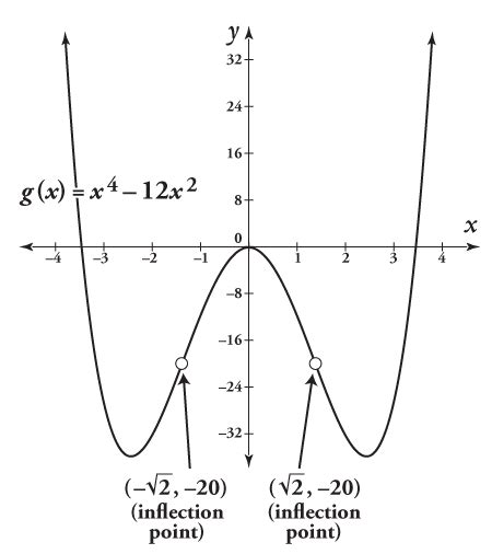 Find Concavity And Inflection Points Using Second Derivatives