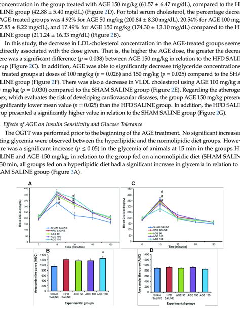 Evaluation Of The Glycemic Profile Before And At The End Of The