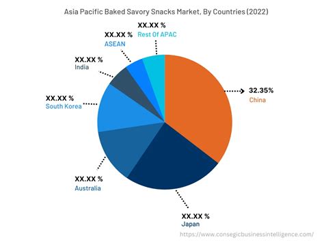 Baked Savory Snacks Market Size Share Growth Forecast