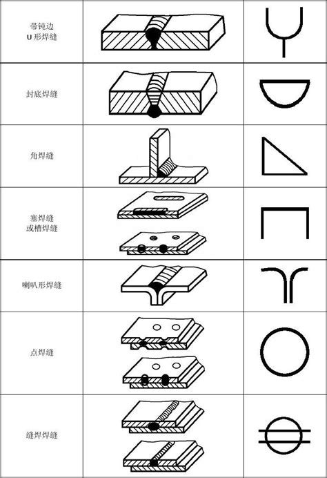 焊接标注符号word文档在线阅读与下载免费文档