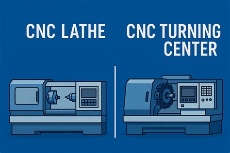 cnc lathe  cnc turning center comprehensive comparison