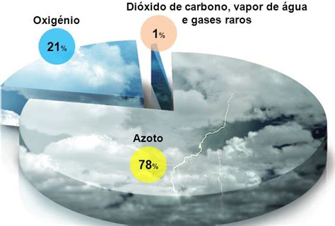 Evolução da atmosfera