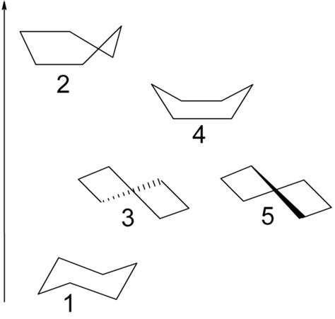 Cyclohexane conformation - wikidoc