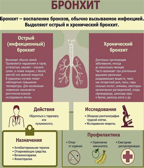 Мокрота без кашля у взрослого: Мокрота в горле без кашля: причины и лечение