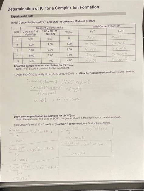 Fe Initial Concentrations Of Fe And Scn In Chegg
