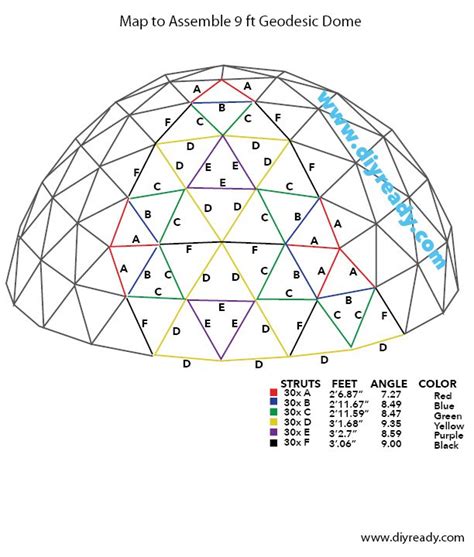 How To Build A Geodesic Dome Diy Tutorials