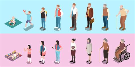 Premium Vector | People generations isometric set of women and men ... 