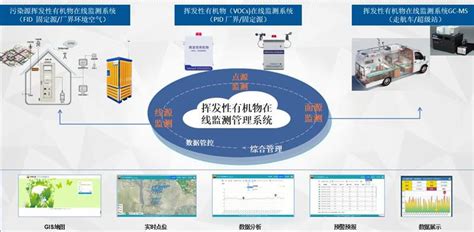 挥发性有机物监测系列—在线监测管理系统图片高清图细节图 天津智易时代科技发展有限公司 维库仪器仪表网