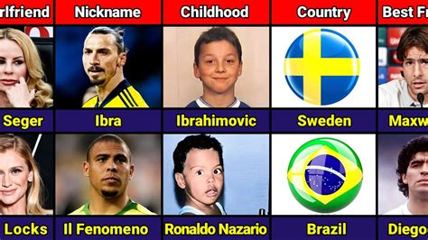 Ibrahimovic Vs Ronaldo Nazario Youtube