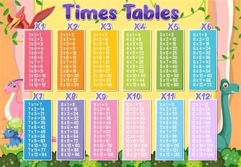 Multiplication Table 1 12 - Infoupdate.org