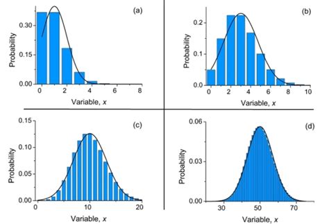 Poisson Distribution Durham University