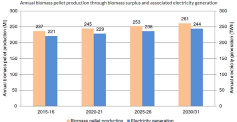 Biomass pellets - INSIGHTS IAS - Simplifying UPSC IAS Exam Preparation