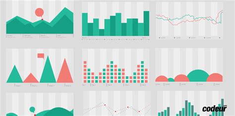 11 Outils De Data Visualisation Pour Donner Vie à Vos Données Codeur Blog