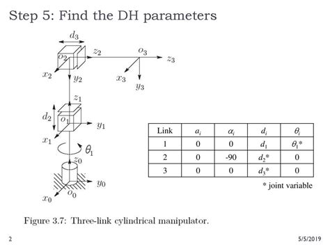 More Denavit Hartenberg Examples Ppt Download