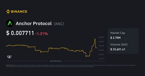 Anchor Protocol Price Anc To Usd Converter Chart And News