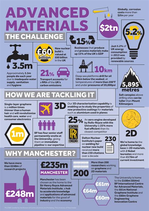 Advanced Material Development Uk at John Halliburton blog
