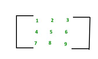 Multiply Two Matrices Geeksforgeeks Deb Moran S Multiplying Matrices