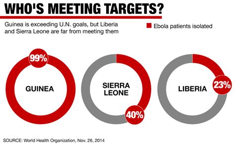 Worst Ebola Outbreak In History What You Need To Know