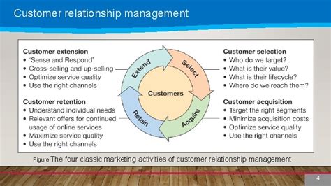 Customer Relationship Management 1 1 Customer Relationship Management