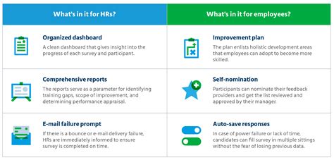 How 360 Leadership Assessment Can Help Develop 360 Leaders