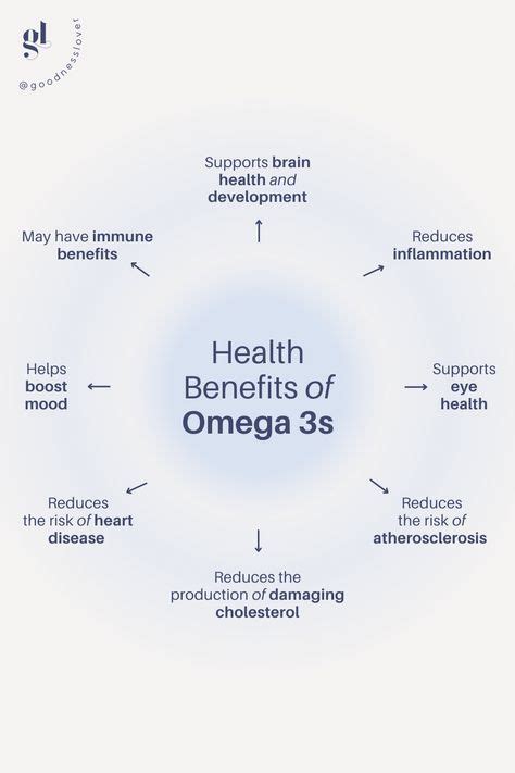 Top 10 benefits of omega 3 ideas and inspiration