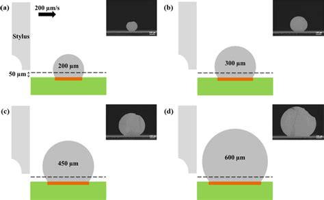 Schematics Of The Shear Testing With Different Solder Ball Sizes A