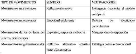 Diferentes Tipos De Clases Sociales Que Existen En Guatemala Images