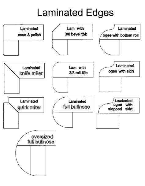 Laminated Edges STONE FABRICATOR INSTALLER