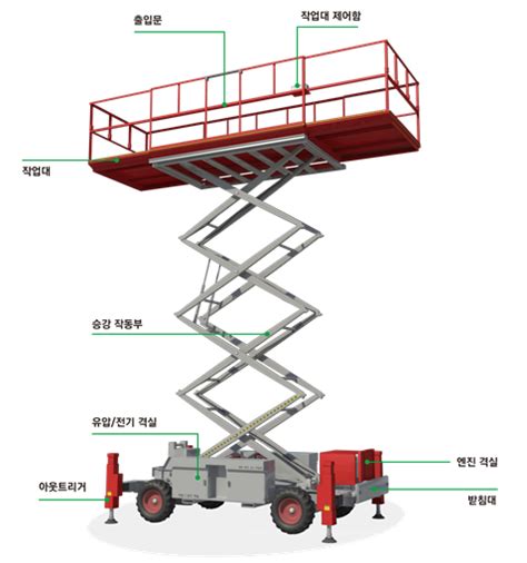 고소작업대 네이버 블로그